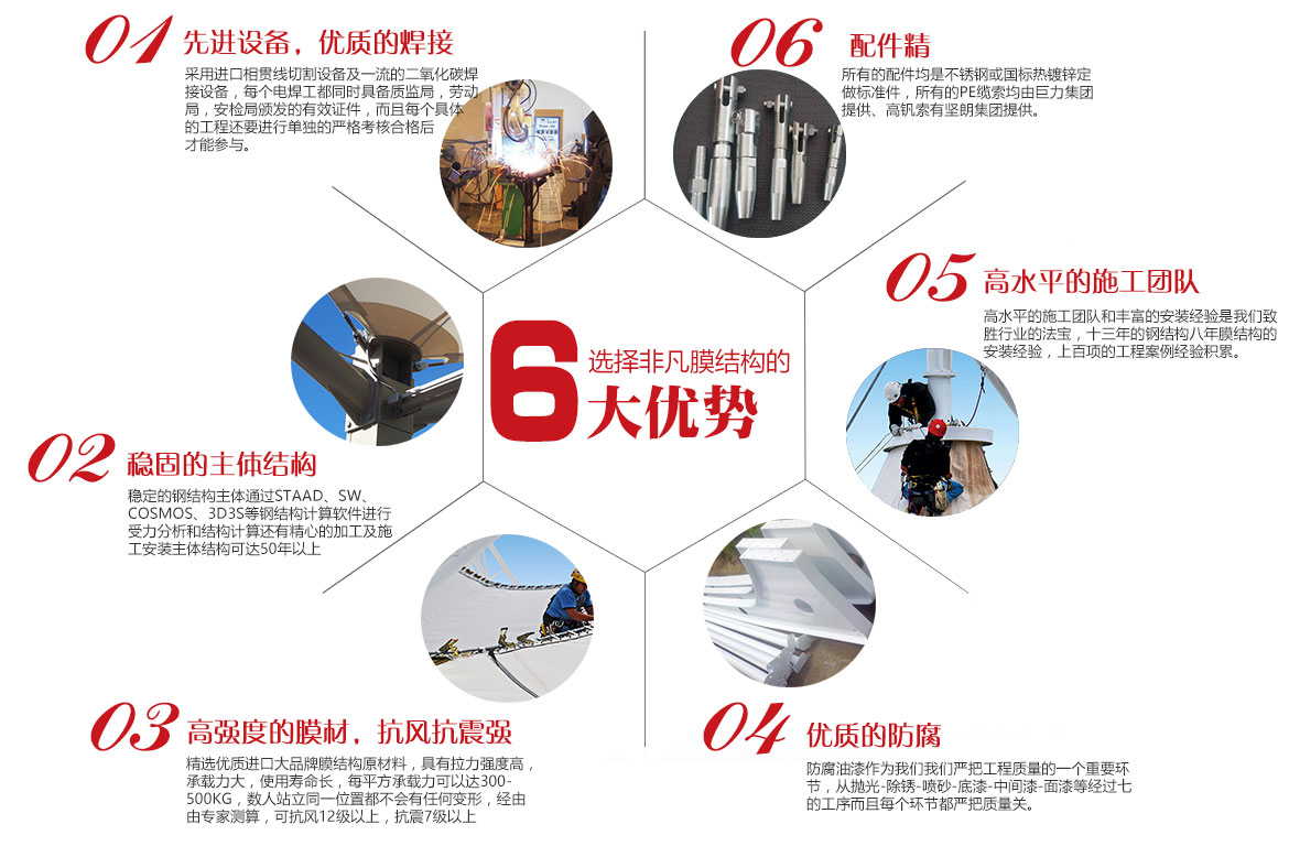 選擇非凡膜結(jié)構(gòu)的6大優(yōu)勢(shì)
